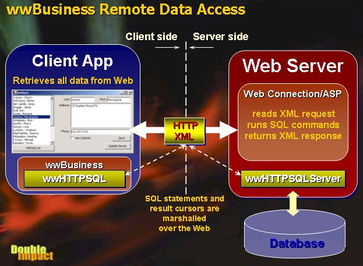互联网数据服务