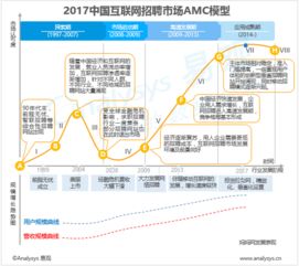 行业互联网下的数据磁场 大数据分析与互联网服务如何共生重构
